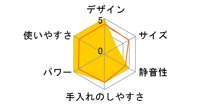 �v���t�F�b�V���i���u�����_�[ D103�̃��[�U�[���r���[