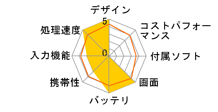 iPad Pro Wi-Fi+Cellular 256GB au [�S�[���h]�̃��[�U�[���r���[