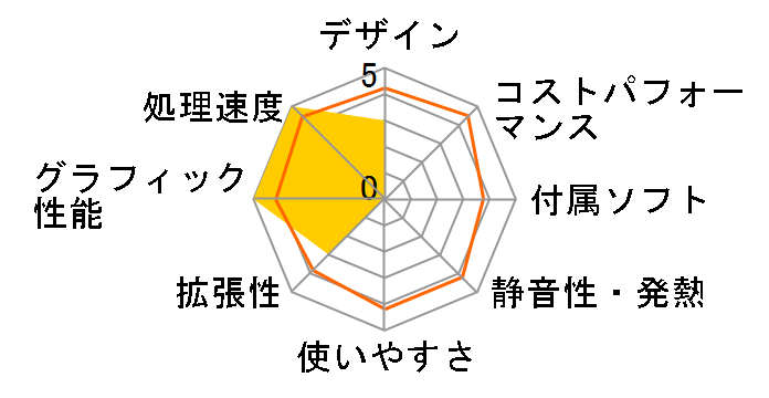 DAIV-DGZ500M1 Core i7/16GB������/240GB SSD+2TB HDD/GTX960 ���ڃ��f���̃��[�U�[���r���[