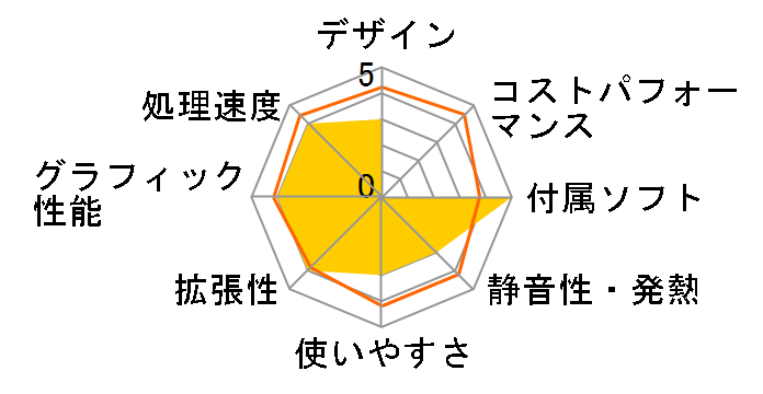 DAIV-DGZ500U1 Core i7/32GB������/480GB SSD/GTX980 ���ڃ��f���̃��[�U�[���r���[