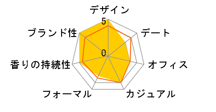 �I���j�A �p���C�o EDT 40ml�̃��[�U�[���r���[