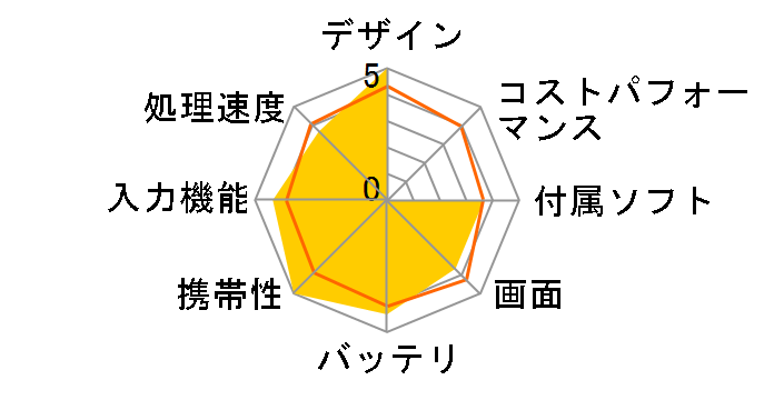 Elite x2 1012 G1 for DOCOMO M3-6Y30 128GB Windows 10 Pro���ڃ��f���̃��[�U�[���r���[