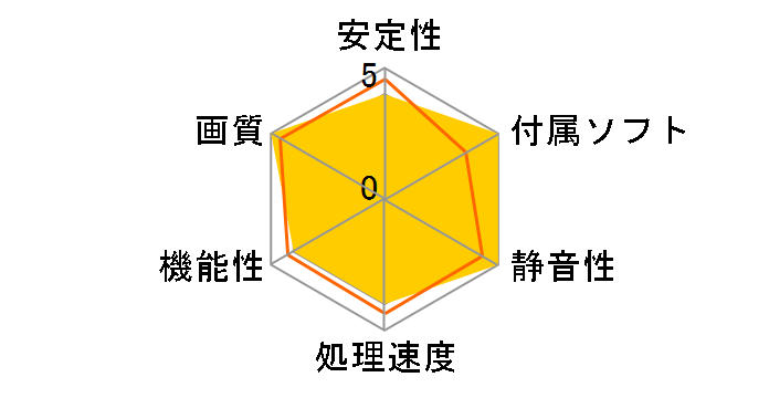 NEAT7100HD06-2080H (GeForce GT710 1GB) [PCIExp 1GB] �h�X�p��Web���胂�f���̃��[�U�[���r���[