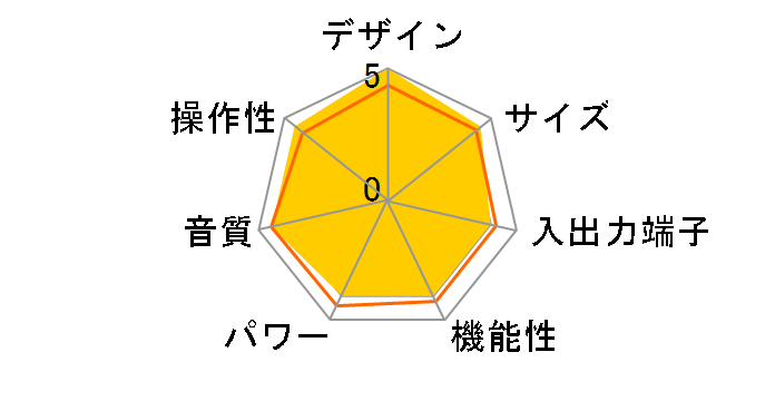 F-03A�̃��[�U�[���r���[