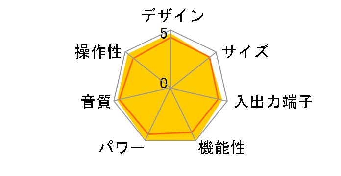 F-05�̃��[�U�[���r���[