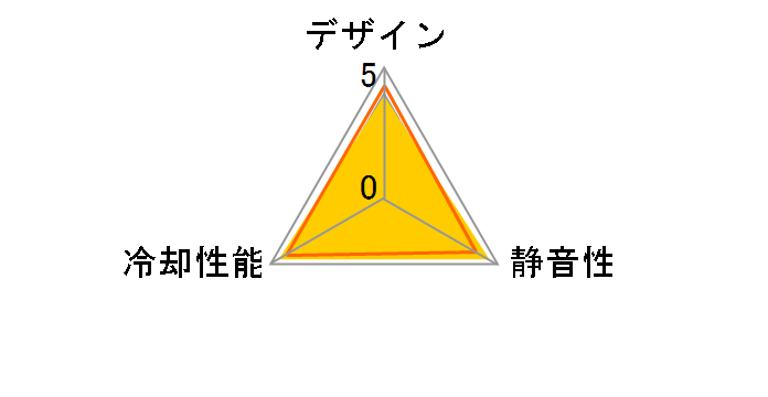 NF-A9x14 PWM�̃��[�U�[���r���[