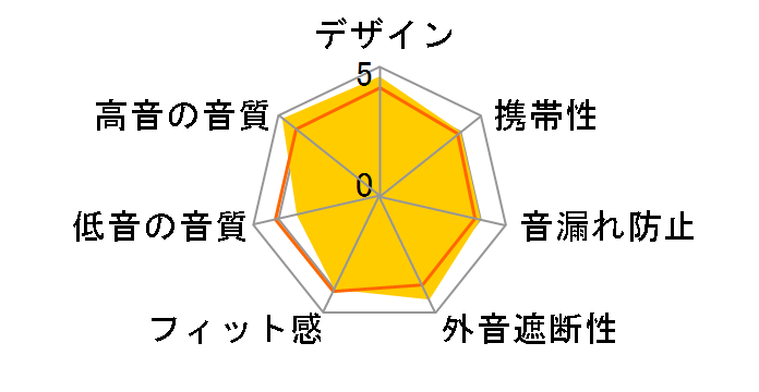 Pinnacle P1�̃��[�U�[���r���[