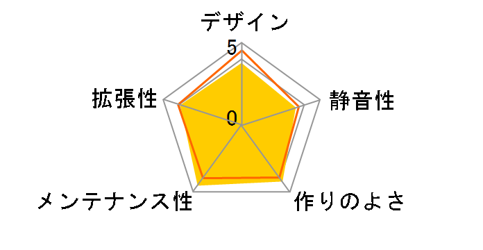 KT-MEX303̃[U[r[