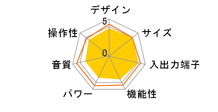 VSX-831�̃��[�U�[���r���[