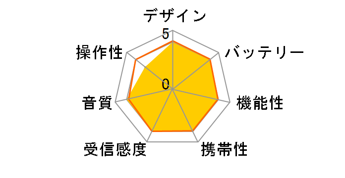 RP13-453DZ�̃��[�U�[���r���[