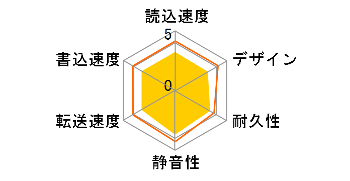 ELD-QEN030UBK [�u���b�N]�̃��[�U�[���r���[