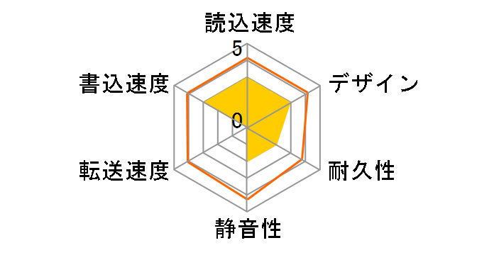 ELD-QEN040UBK [�u���b�N]�̃��[�U�[���r���[