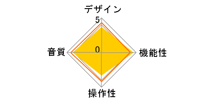 SOUND WARRIOR SWD-DA20�̃��[�U�[���r���[