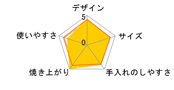 �X�t�H���i�g�D�b�g�E�N���V�b�N EO14902J�̃��[�U�[���r���[