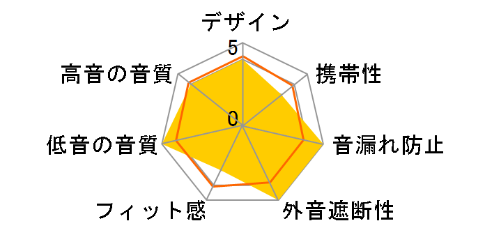 THE SIREN SERIES RoxanneII�̃��[�U�[���r���[