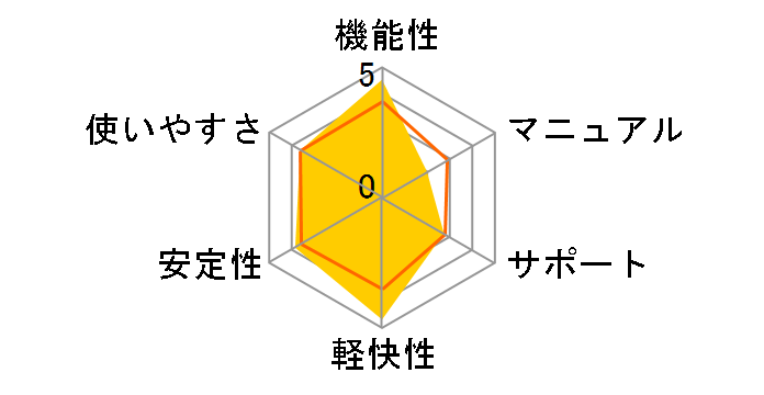 True Image 2016 1�R���s���[�^�̃��[�U�[���r���[