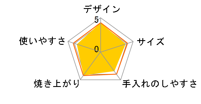 VEGEE HMO-F100(R) [���^���b�N���b�h]�̃��[�U�[���r���[