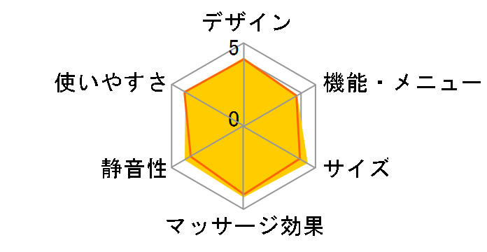 MOMiLUX8 DMS-1501BR [BROWN]�̃��[�U�[���r���[