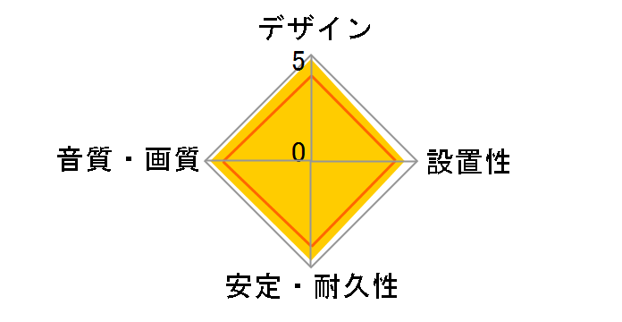 DH-HDP14E10BK [1m]�̃��[�U�[���r���[