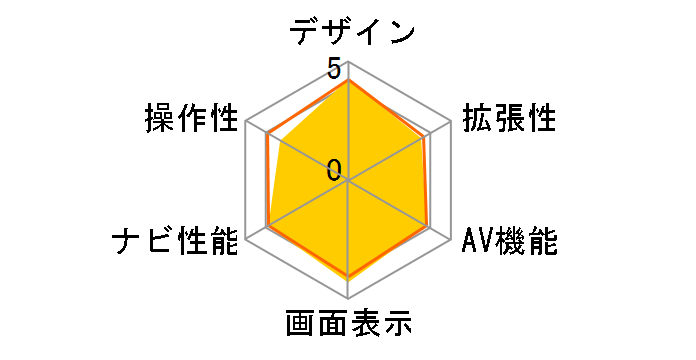 �X�g���[�_ CN-F1D�̃��[�U�[���r���[