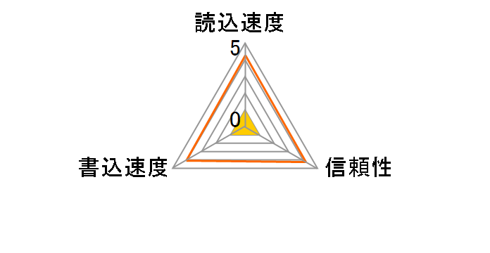 MF-MSD032GC10R [32GB]�̃��[�U�[���r���[
