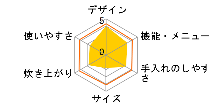 W���ǂ萆�� SR-PW186�̃��[�U�[���r���[