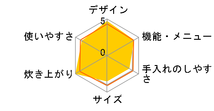 W���ǂ萆�� SR-SPA186�̃��[�U�[���r���[
