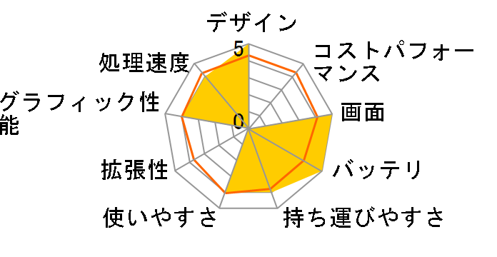 VAIO Z VJZ1311BDL1B�̃��[�U�[���r���[