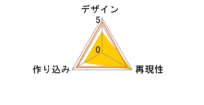 figma ����ꏼ�̃��[�U�[���r���[