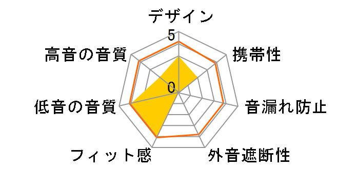 E.S.PRO 1 Gaming Earbuds MC-ESP1-PC�̃��[�U�[���r���[