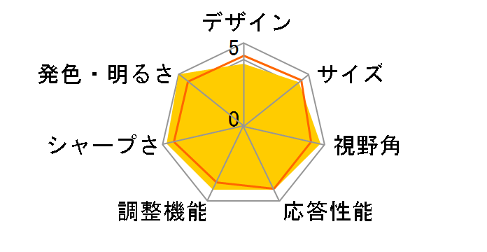 27UD88-W [27�C���`]�̃��[�U�[���r���[