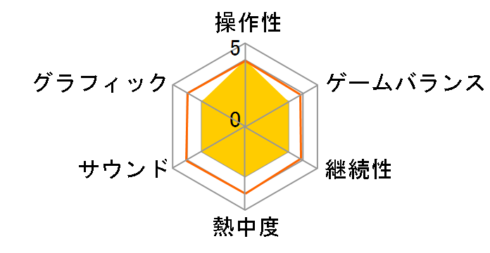 ZERO ESCAPE ���̃W�����} [3DS]�̃��[�U�[���r���[