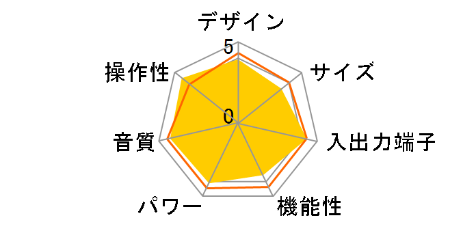 TX-NR656�̃��[�U�[���r���[