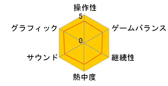 ����������� ��l�̔��c [�ʏ��] [PS Vita]�̃��[�U�[���r���[