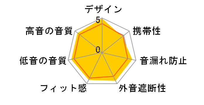 B&O PLAY Beoplay H8 [Black]�̃��[�U�[���r���[