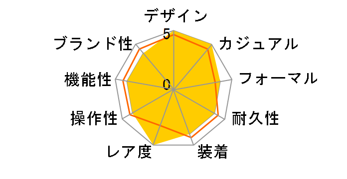 �P�r���R�X�i�[�E�R���N�V���� 11-1787-1�̃��[�U�[���r���[