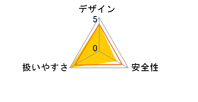 JV101DZ�̃��[�U�[���r���[