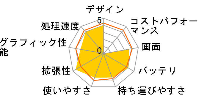 LuvBook LB-B420EN-S-KK ���i.com���� SSD/14�^HD�t�� ���ڃ��f���̃��[�U�[���r���[