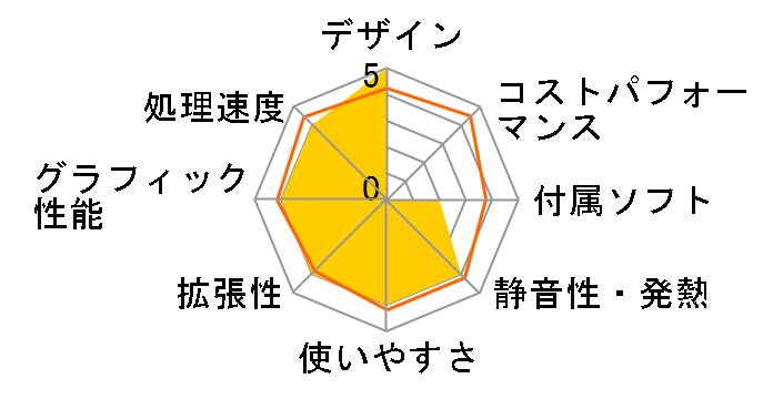 Pavilion 550-240jp/CT ���i.com���胂�j�^�[�Z�b�g���f���̃��[�U�[���r���[