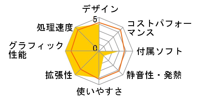 DAIV-DQZ500H1-SP2 Core i7/32GB������/240GB SSD+2TB HDD/M4000 ���ڃ��f���̃��[�U�[���r���[