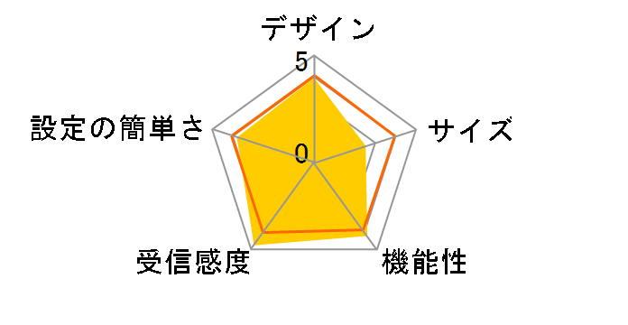 Nighthawk X8 R8500-100JPS�̃��[�U�[���r���[