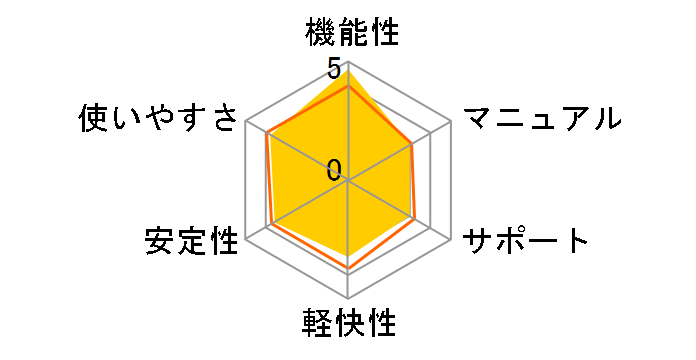 DVDFab6 BD&DVD �R�s�[�v���~�A���̃��[�U�[���r���[