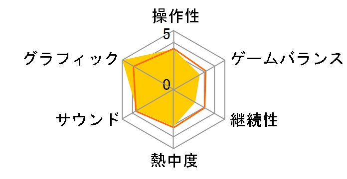 �t�@�C�i���t�@���^�W�[XV DELUXE EDITION [Xbox One]�̃��[�U�[���r���[