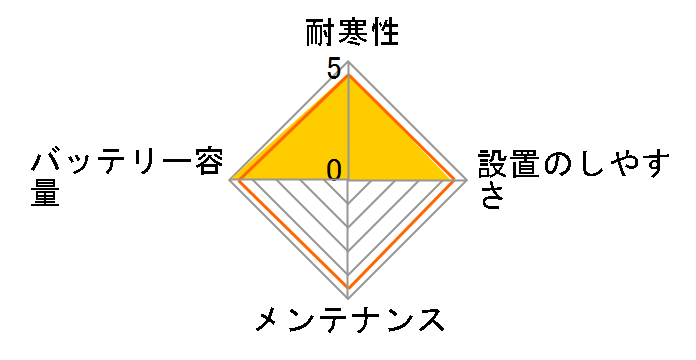 SILVER DYNAMIC AGM 580 901 080�̃��[�U�[���r���[