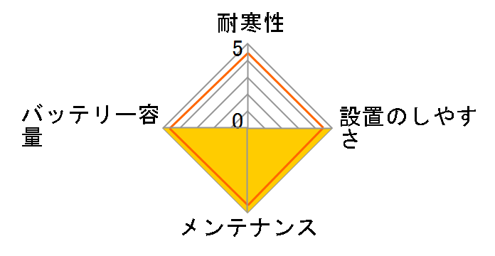 SILVER DYNAMIC AGM 595 901 085�̃��[�U�[���r���[