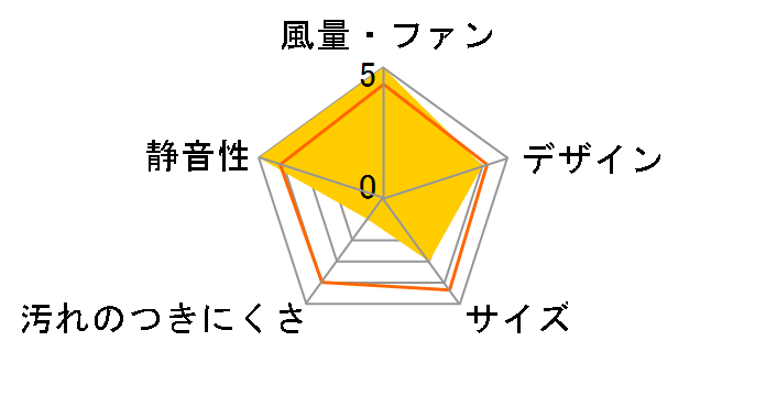 UB-2000�̃��[�U�[���r���[