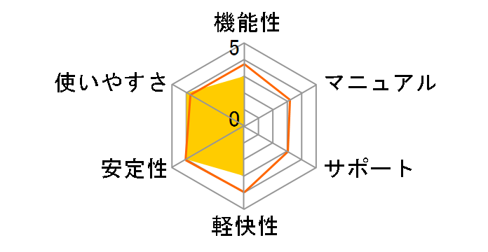 �͂��߂ẴG���f�B���O�m�[�g�̃��[�U�[���r���[