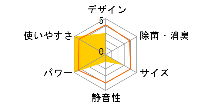 JA-18P�̃��[�U�[���r���[