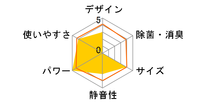 JA-SP25N�̃��[�U�[���r���[