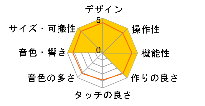 Mother-32�̃��[�U�[���r���[